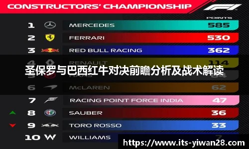 圣保罗与巴西红牛对决前瞻分析及战术解读